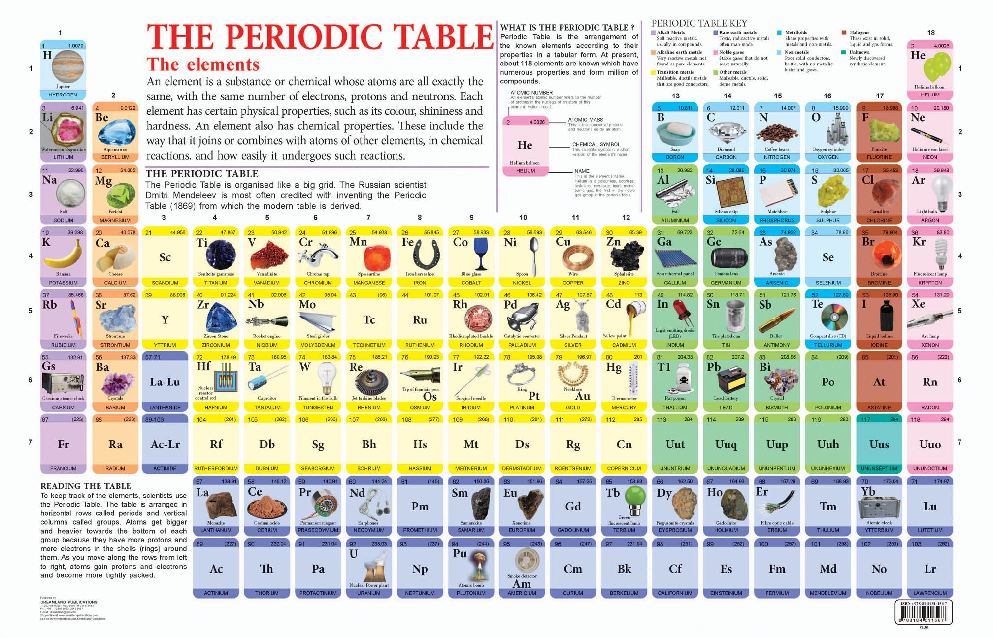 Periodic Table