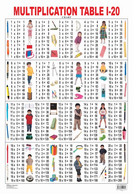 Multiplication chart