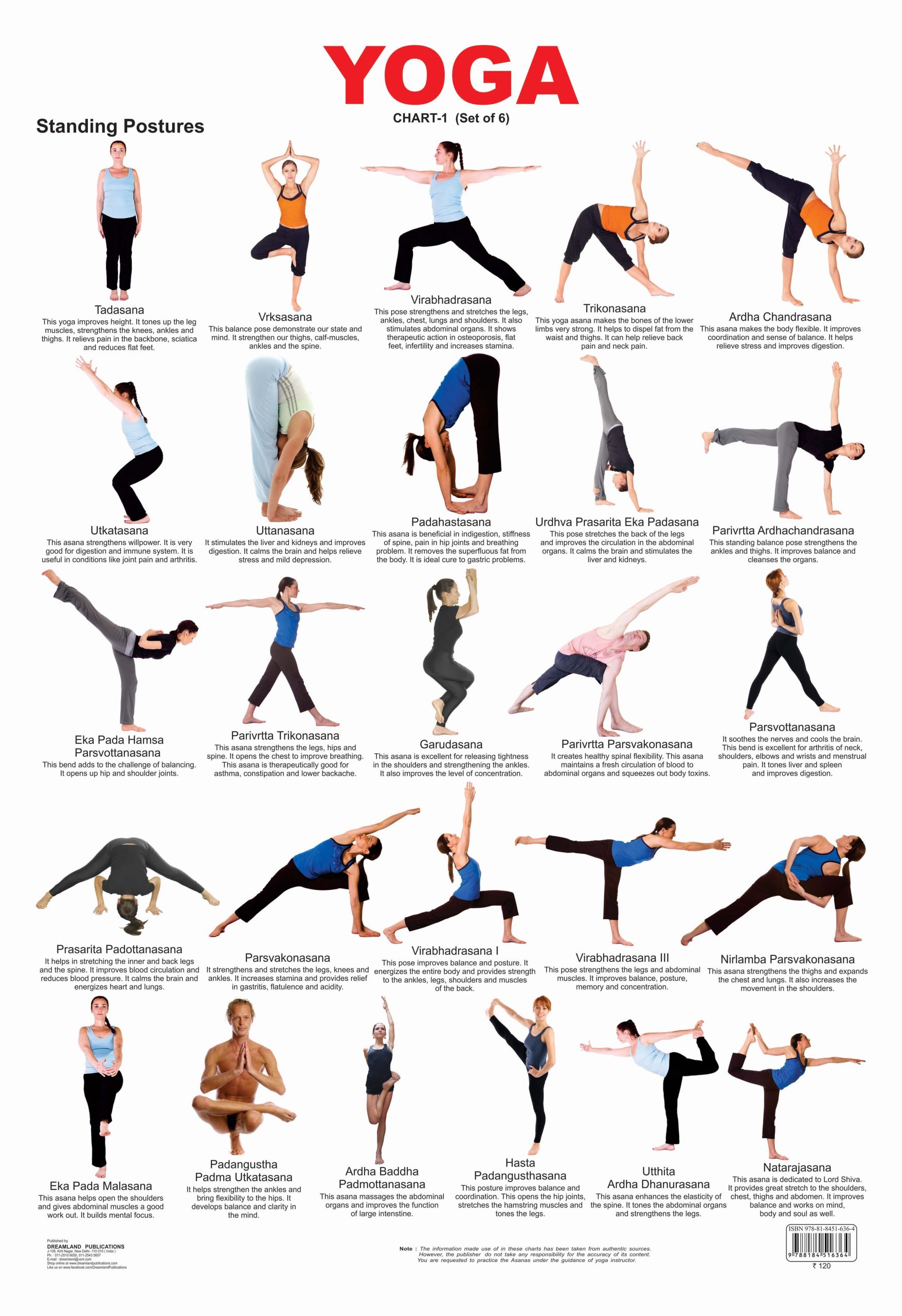Yoga Chart - 1